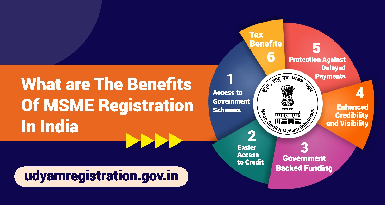 Boosting MSME Growth in India