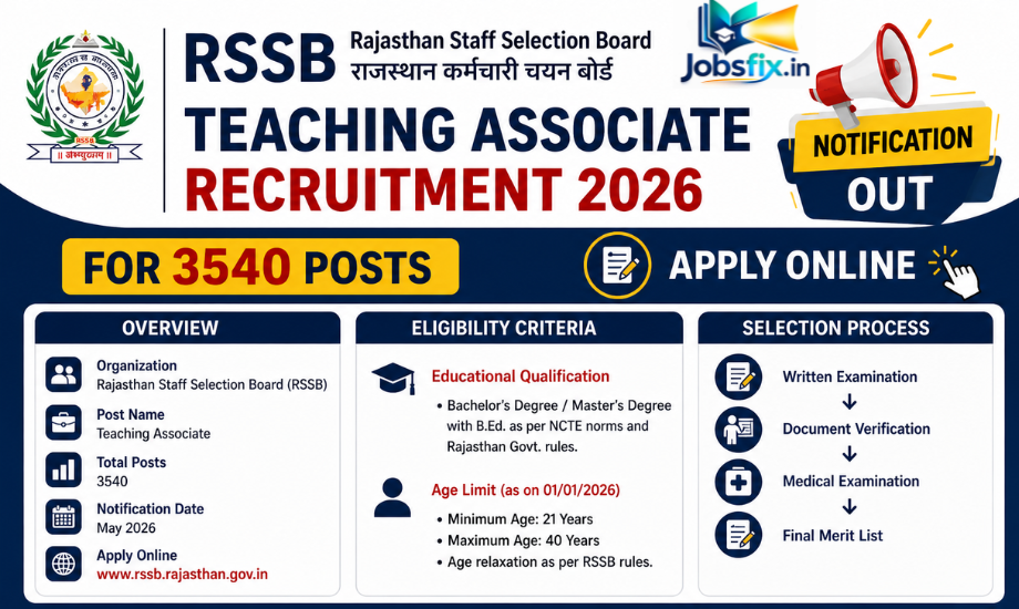 RSSB Teaching Associate Recruitment 2026